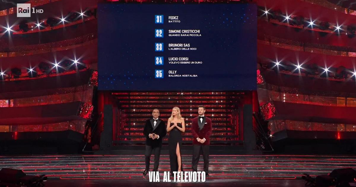Sanremo 2023: Achille Lauro e Giorgia esclusi, pubblico in protesta