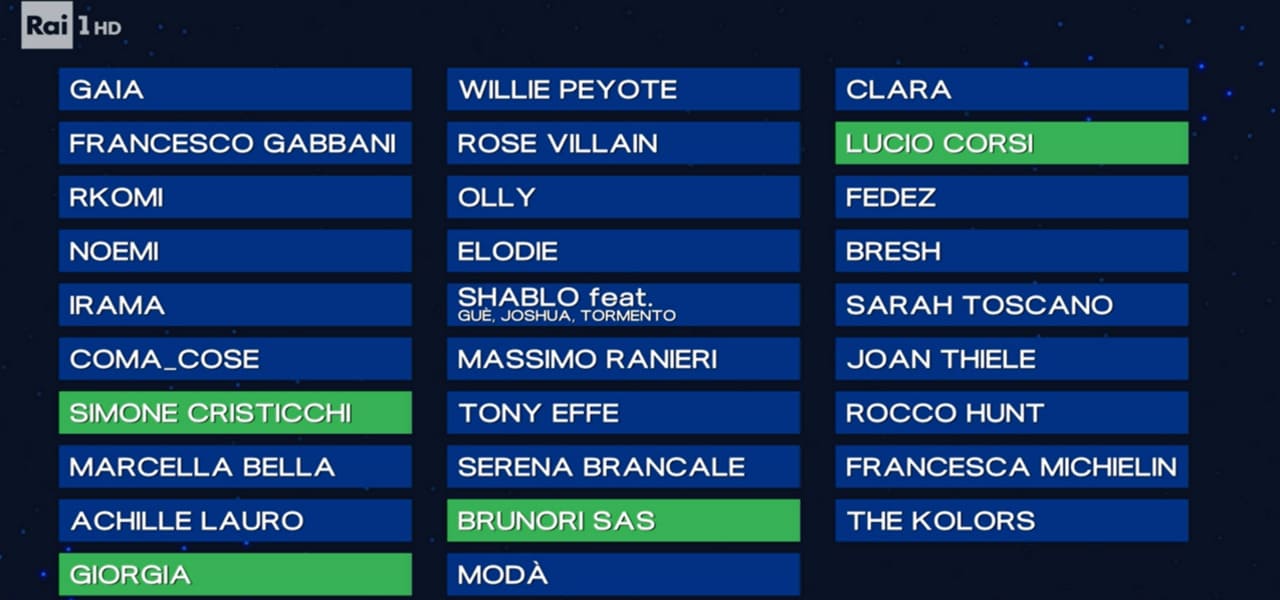 Sanremo 2025: Chi Trionferà tra Giorgia e Olly?