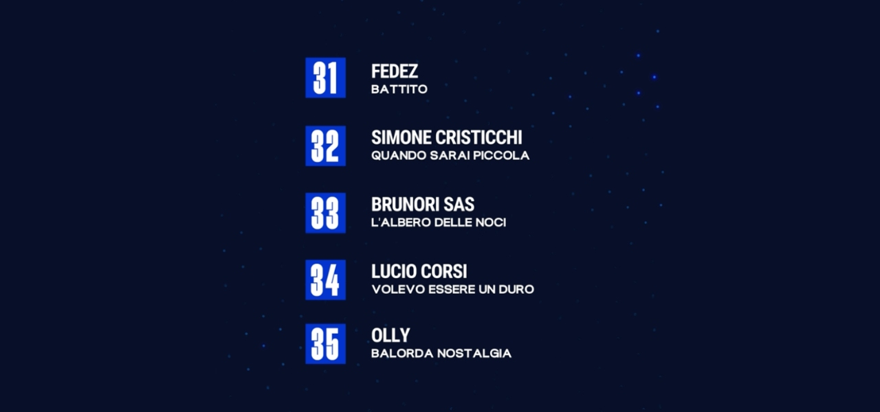 Sanremo 2025: Scopri i Finalisti e le Polemiche Shock