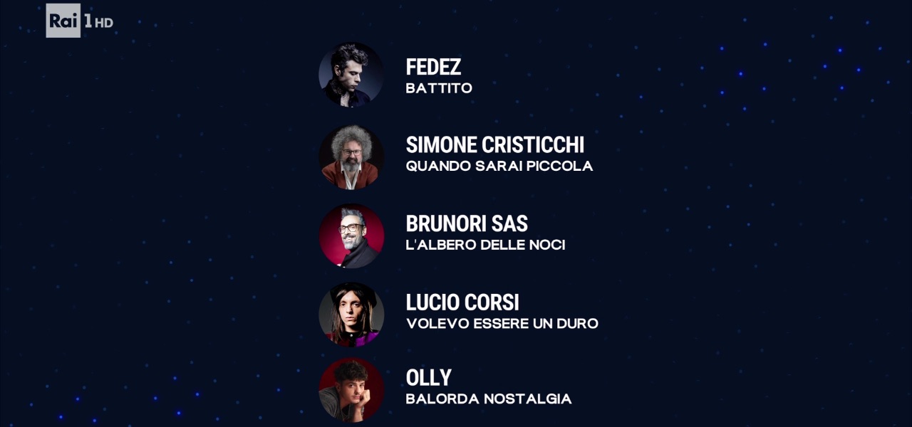 Sanremo 2025 Esplode: Classifica Ingiusta, Pubblico in Rivolta